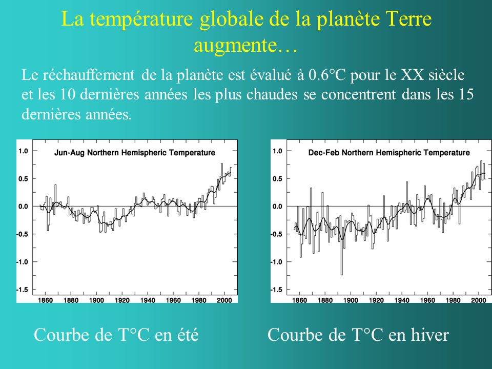 La température globale de la planète Terre augmente…