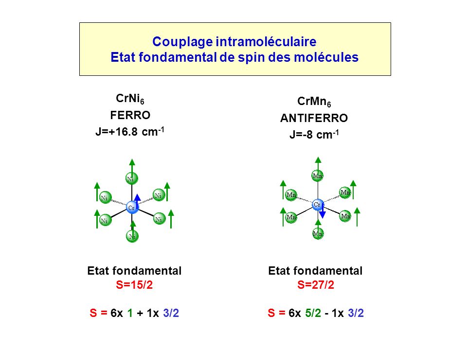 Couplage intramoléculaire Etat fondamental de spin des molécules