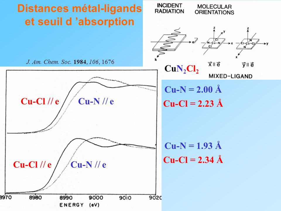 Distances métal-ligands