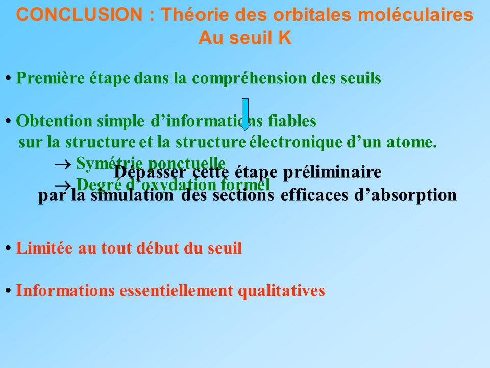 CONCLUSION : Théorie des orbitales moléculaires