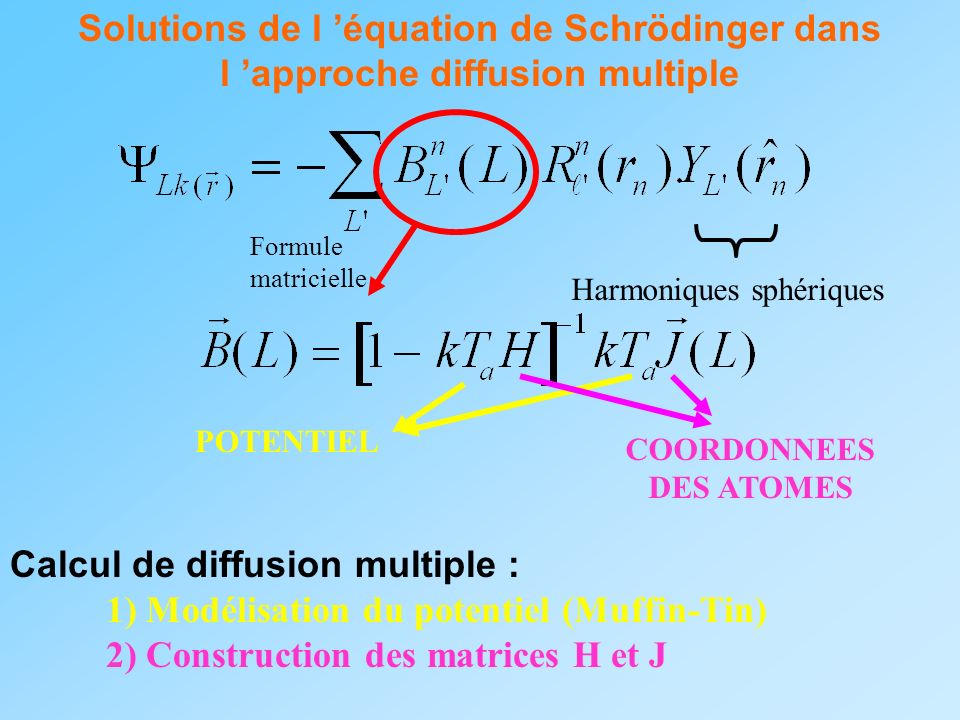 Solutions de l ’équation de Schrödinger dans