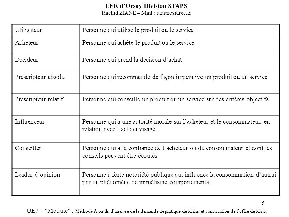UFR d’Orsay Division STAPS Rachid ZIANE – Mail :