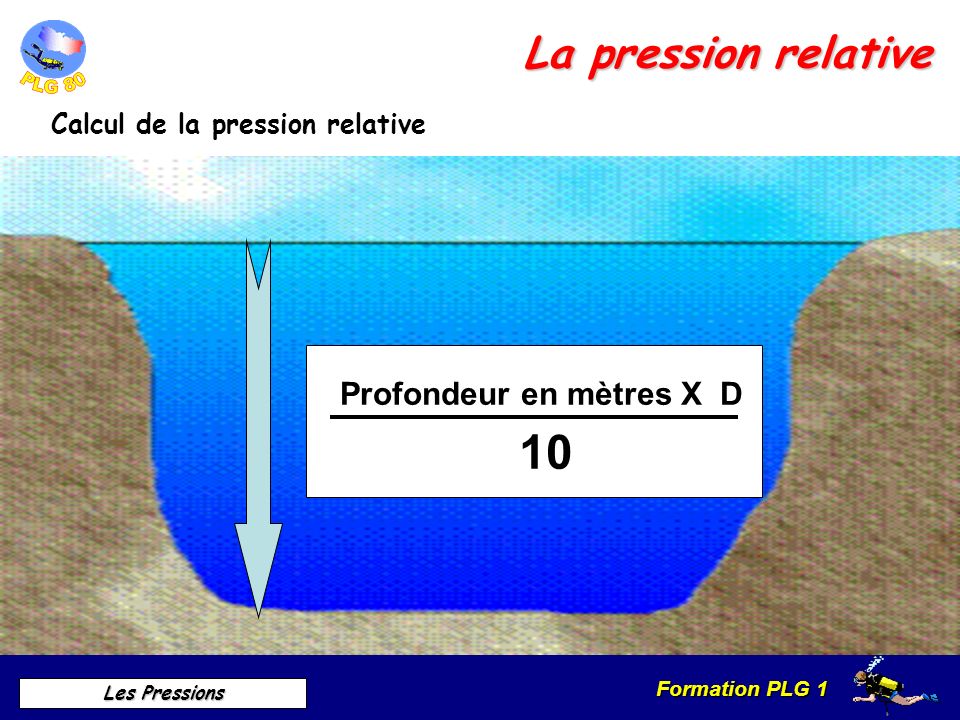 10 La pression relative Profondeur en mètres X D