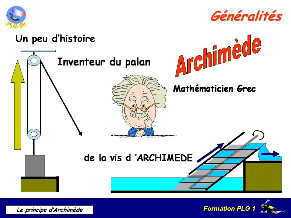 Archimède Généralités Un peu d’histoire Un peu d’histoire