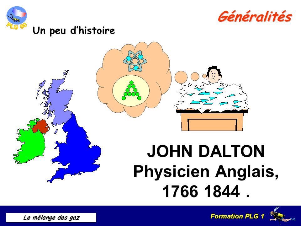 JOHN DALTON Physicien Anglais,
