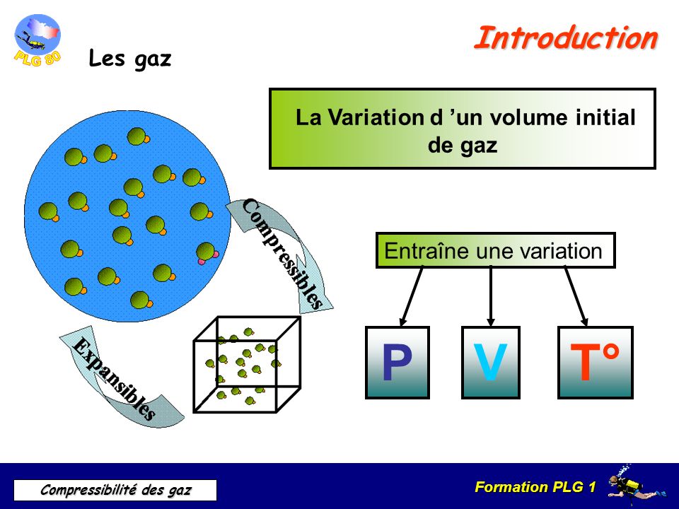 La Variation d ’un volume initial de gaz