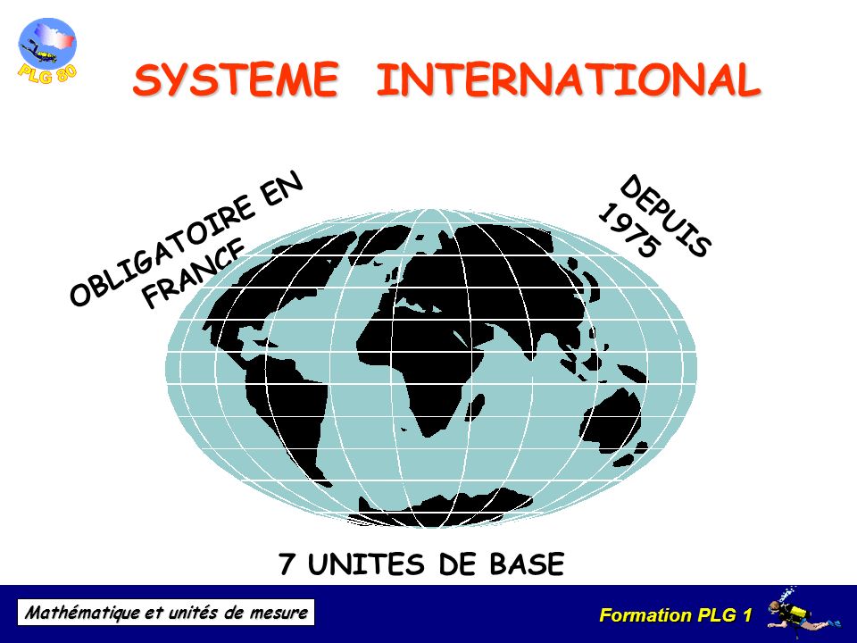 SYSTEME INTERNATIONAL