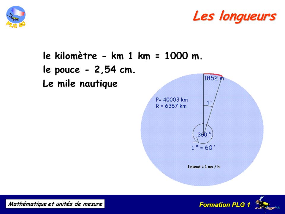 Les longueurs le kilomètre - km 1 km = 1000 m. le pouce - 2,54 cm.
