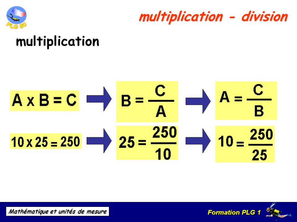 multiplication - division