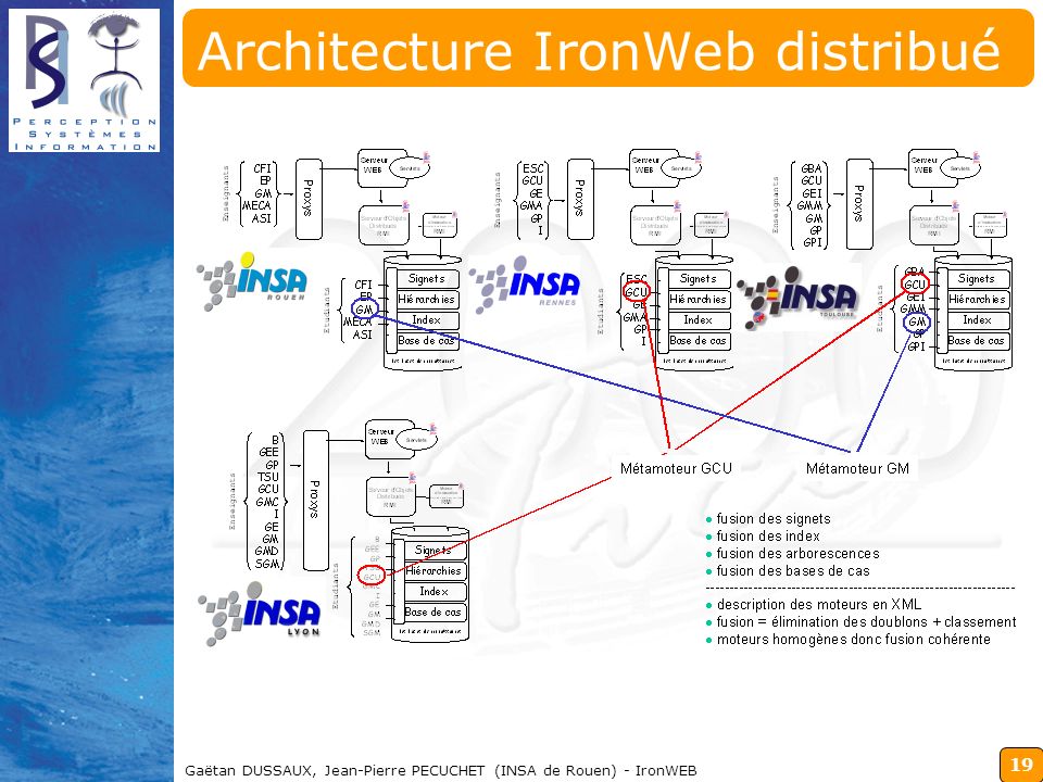 Architecture IronWeb distribué