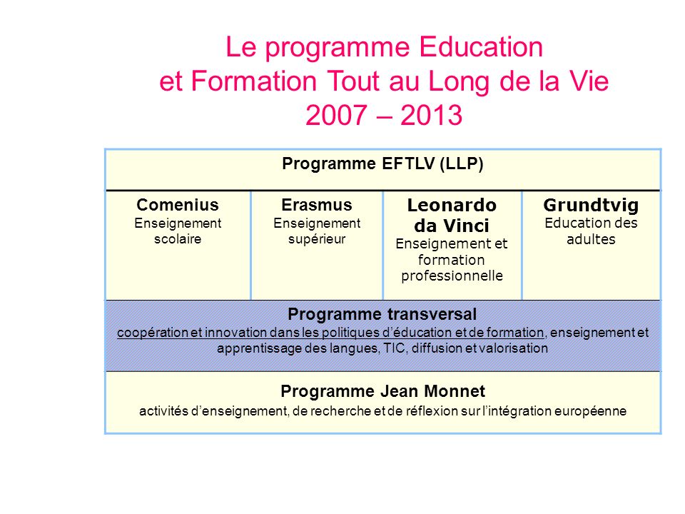 Le programme Education et Formation Tout au Long de la Vie 2007 – 2013