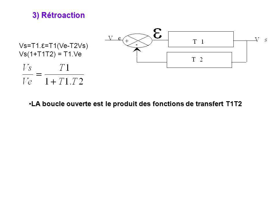3) Rétroaction Vs=T1.ε=T1(Ve-T2Vs) Vs(1+T1T2) = T1.Ve