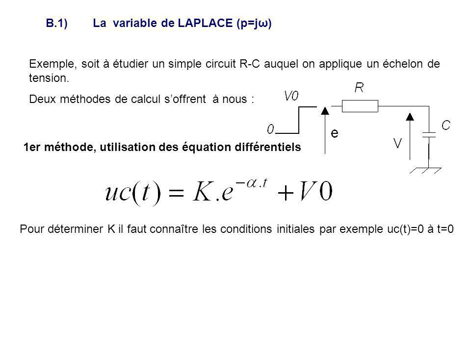 B.1) La variable de LAPLACE (p=jω)