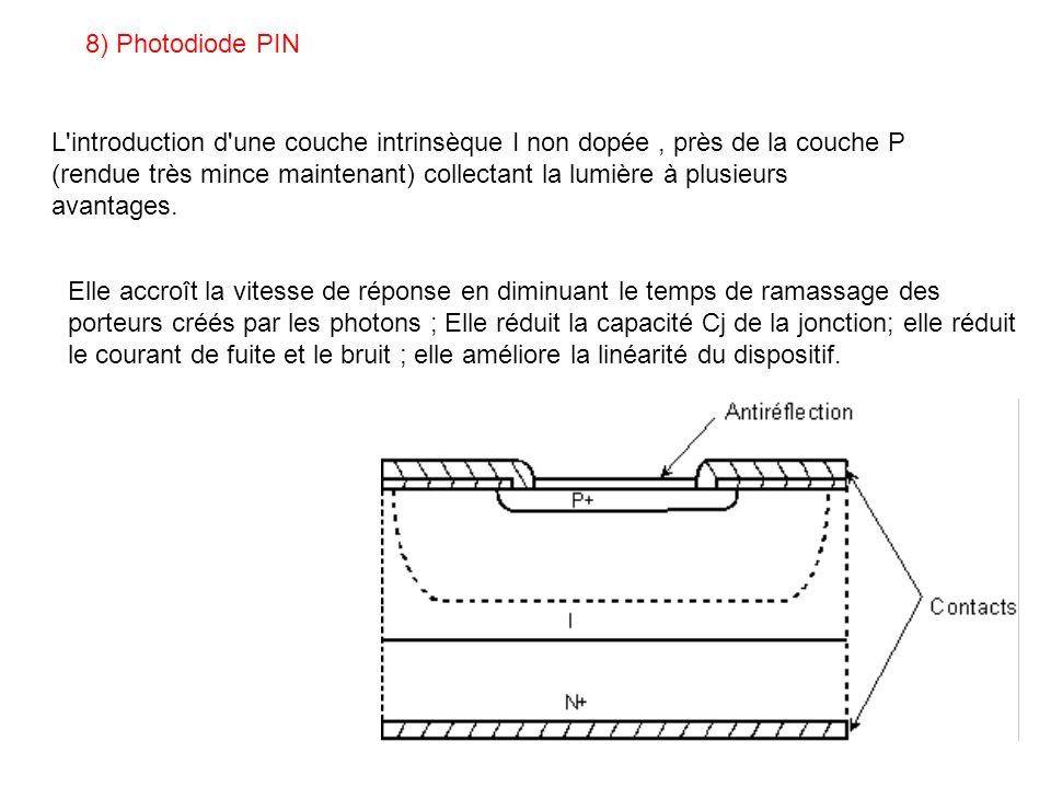 8) Photodiode PIN