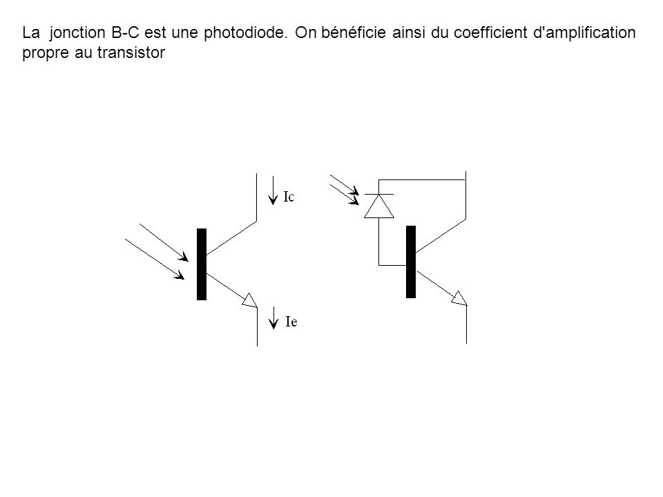 La jonction B-C est une photodiode