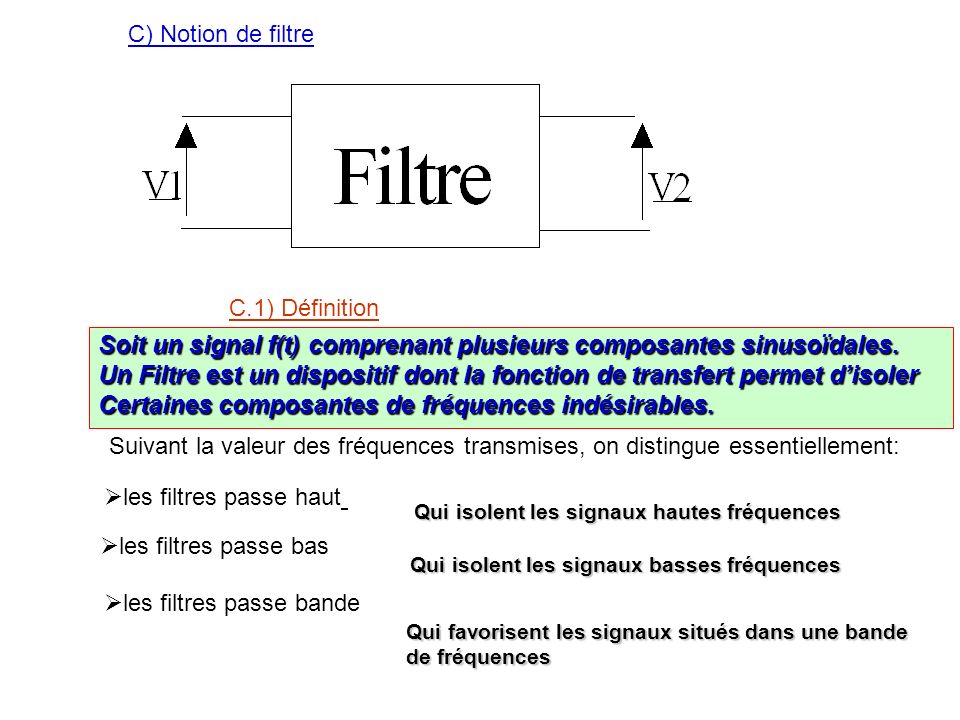 Soit un signal f(t) comprenant plusieurs composantes sinusoïdales.
