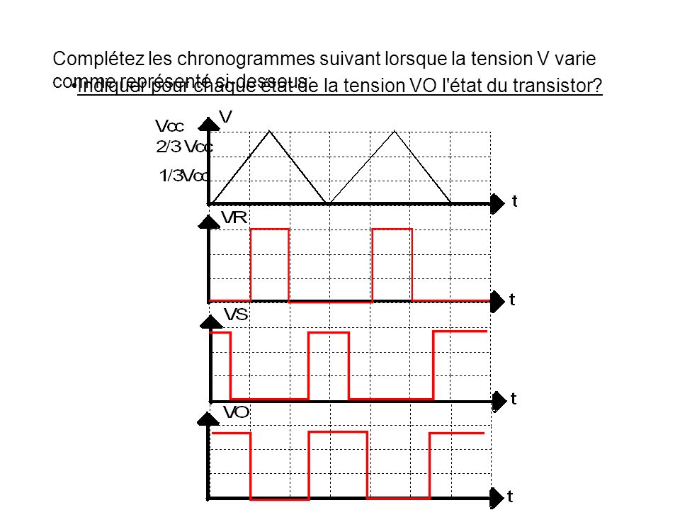 Complétez les chronogrammes suivant lorsque la tension V varie comme représenté ci-dessous: