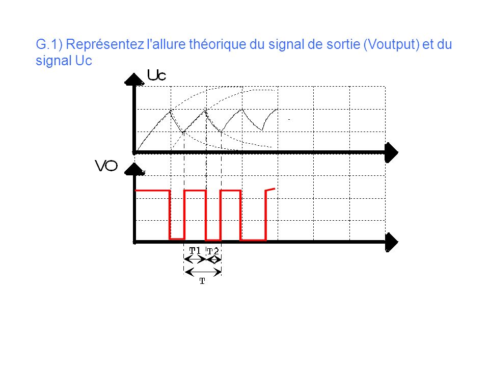 G.1) Représentez l allure théorique du signal de sortie (Voutput) et du signal Uc