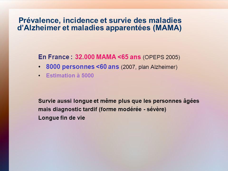 15/05/11 Prévalence, incidence et survie des maladies d’Alzheimer et maladies apparentées (MAMA) En France : MAMA <65 ans (OPEPS 2005)
