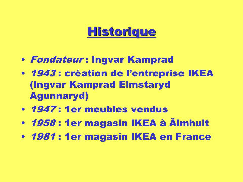 Historique Fondateur : Ingvar Kamprad