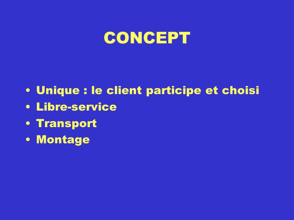 CONCEPT Unique : le client participe et choisi Libre-service Transport