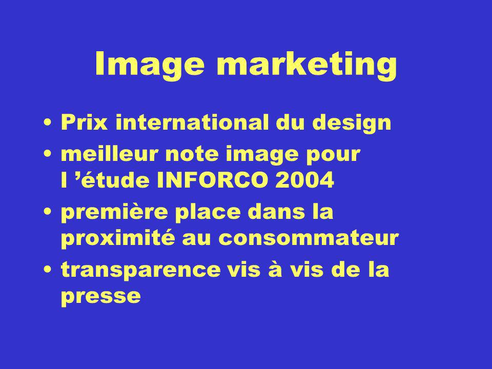 Image marketing Prix international du design