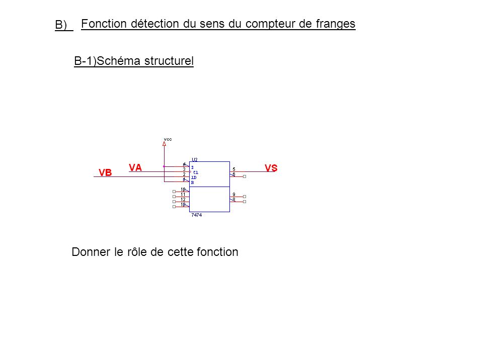 B) Fonction détection du sens du compteur de franges.