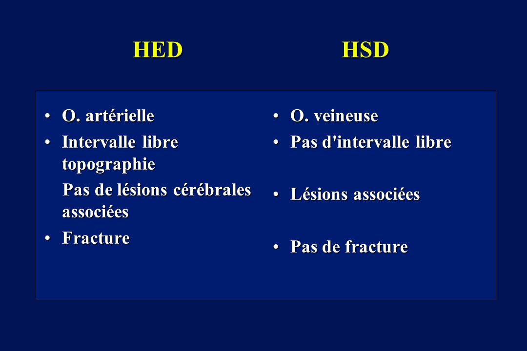 HED HSD O. artérielle Intervalle libre topographie