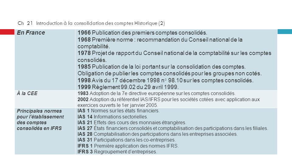 Ch 21 Introduction à la consolidation des comptes Historique (2)