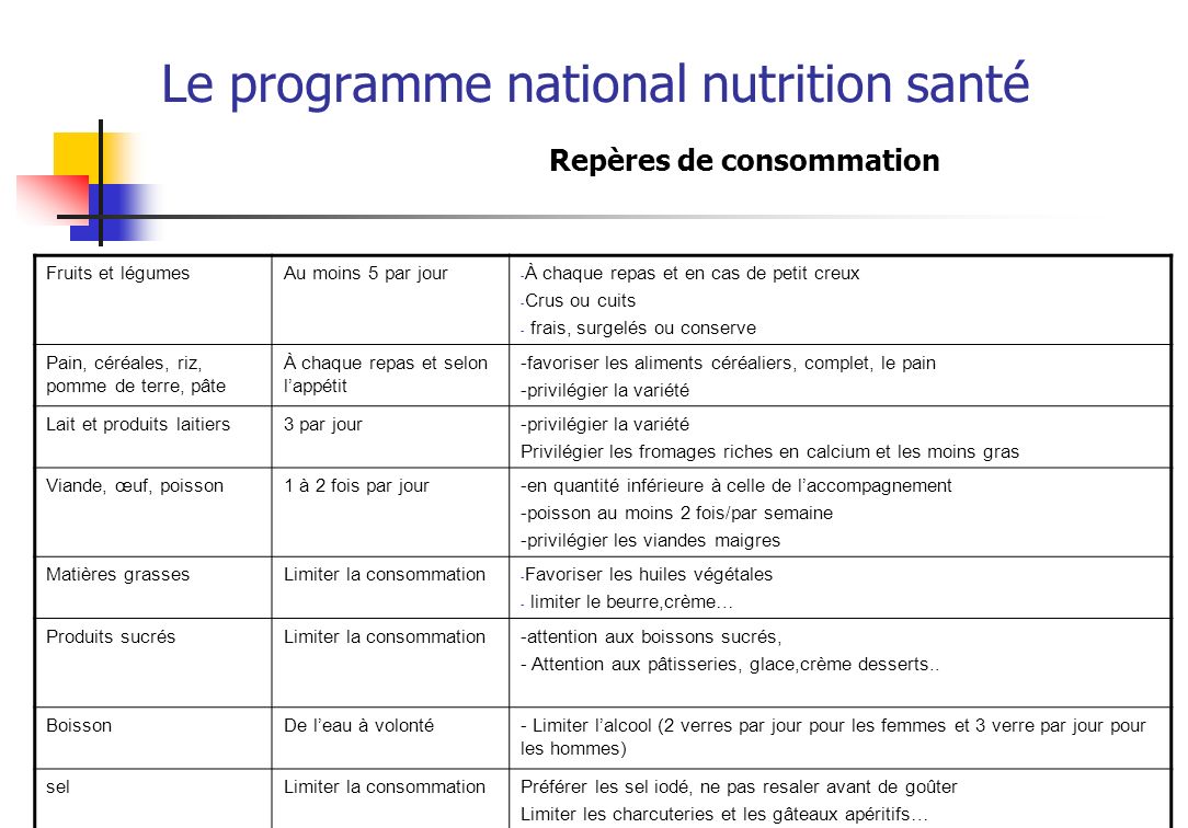 Le programme national nutrition santé