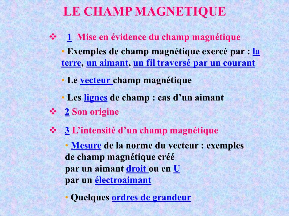 LE CHAMP MAGNETIQUE 1 Mise en évidence du champ magnétique