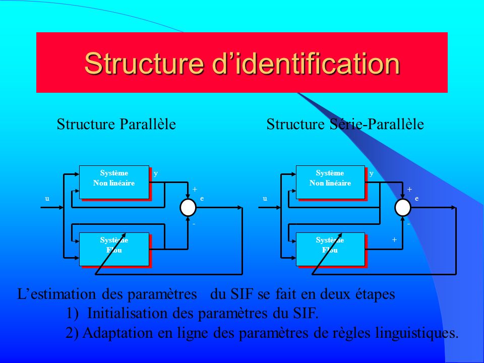 Structure d’identification