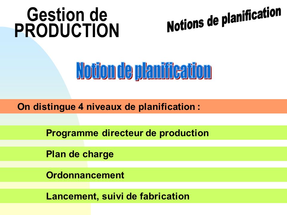 Gestion de PRODUCTION Notion de planification Notions de planification