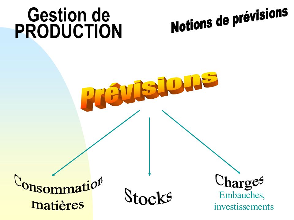 Gestion de PRODUCTION Prévisions Consommation Charges matières Stocks