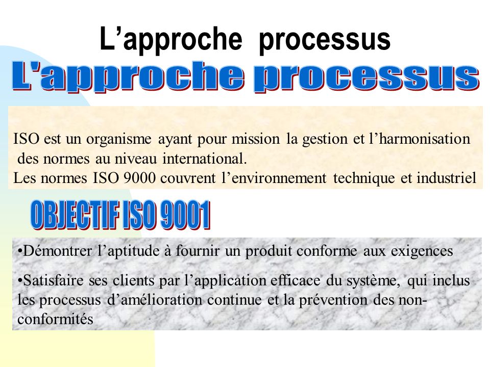 L’approche processus L approche processus OBJECTIF ISO 9001
