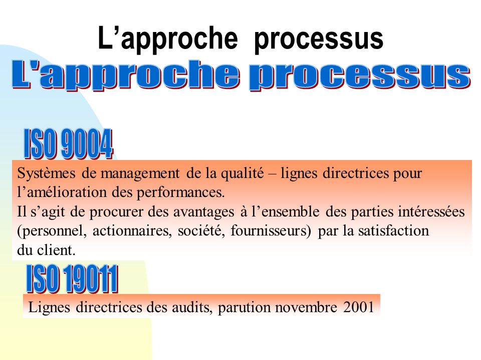 L’approche processus L approche processus ISO 9004 ISO 19011