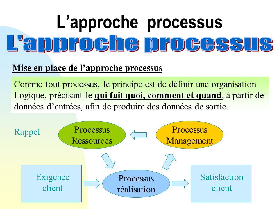 L’approche processus L approche processus