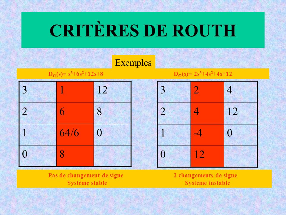 CRITÈRES DE ROUTH / Exemples