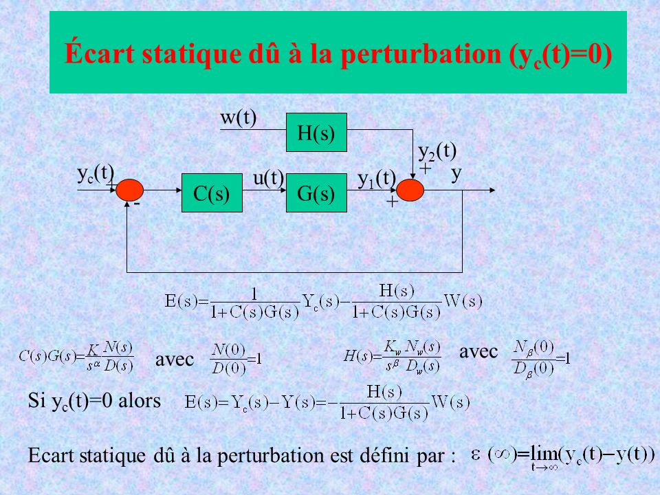 Écart statique dû à la perturbation (yc(t)=0)
