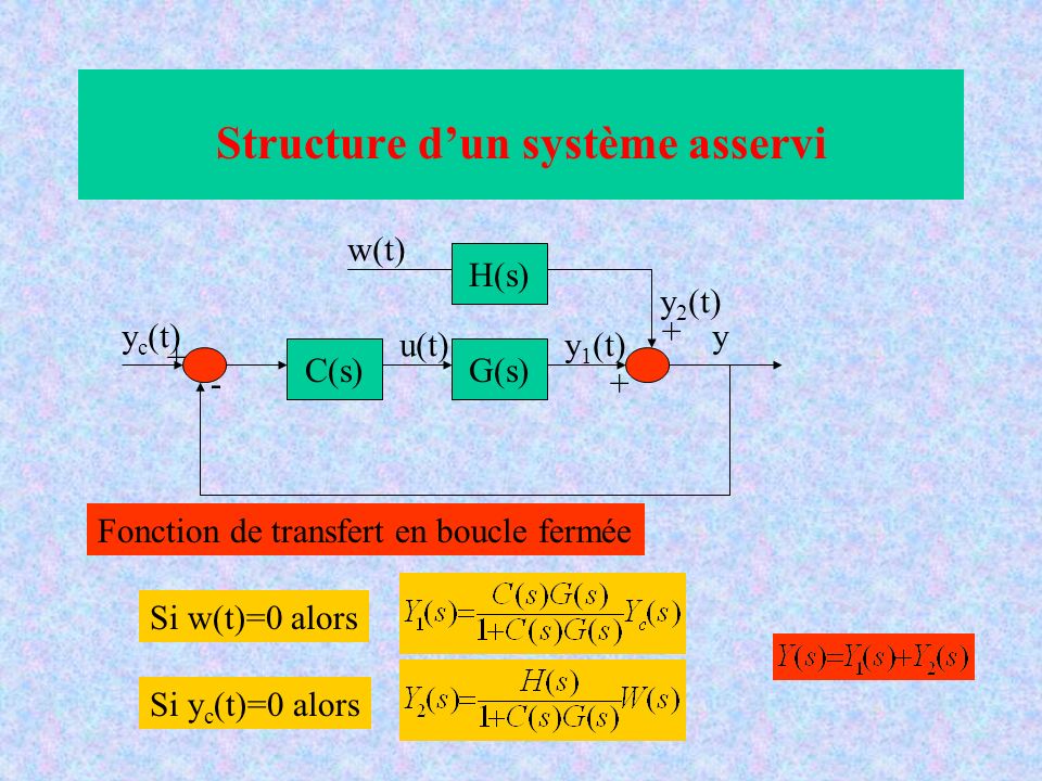 Structure d’un système asservi