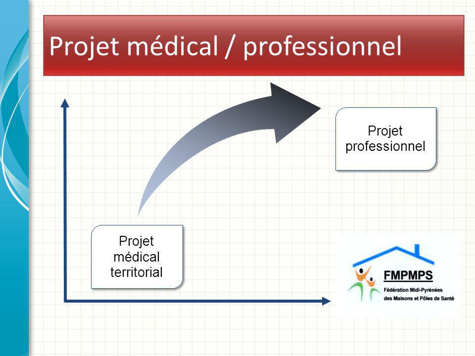 Projet médical / professionnel