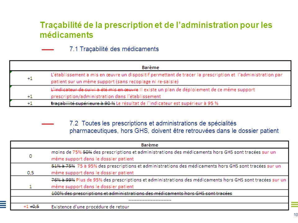 OBJECTIF 7: Traçabilité de la prescription et de l’administration pour les médicaments