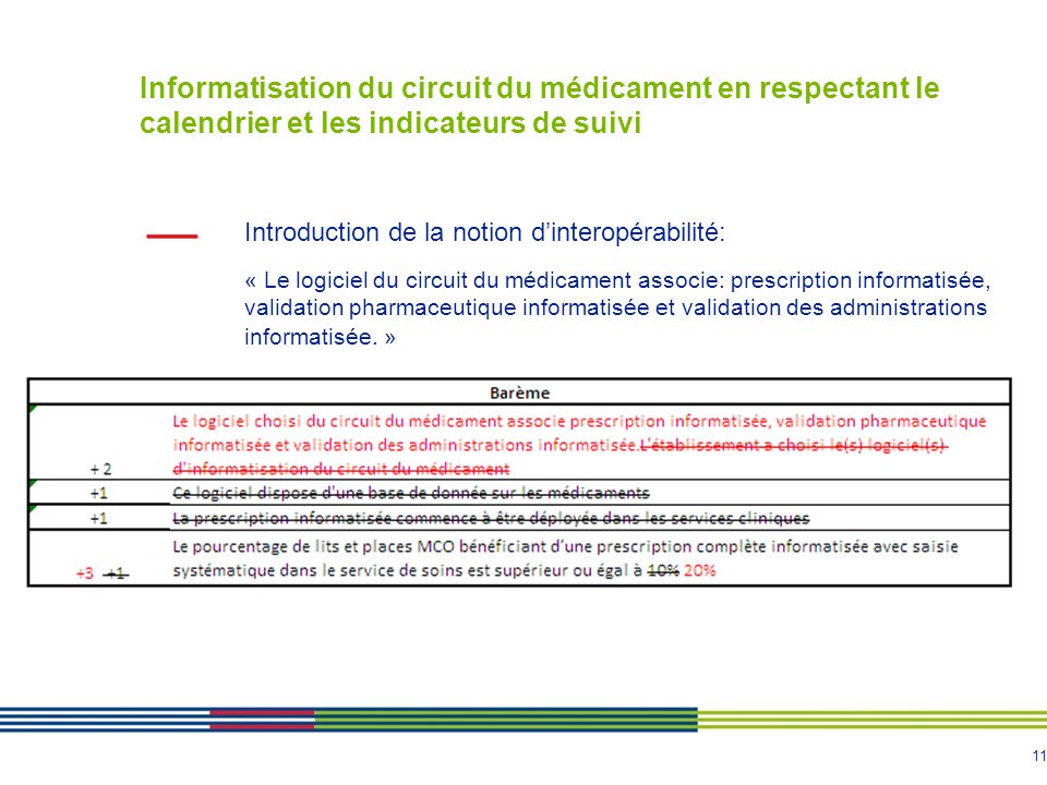 OBJECTIF 8: Informatisation du circuit du médicament en respectant le calendrier et les indicateurs de suivi