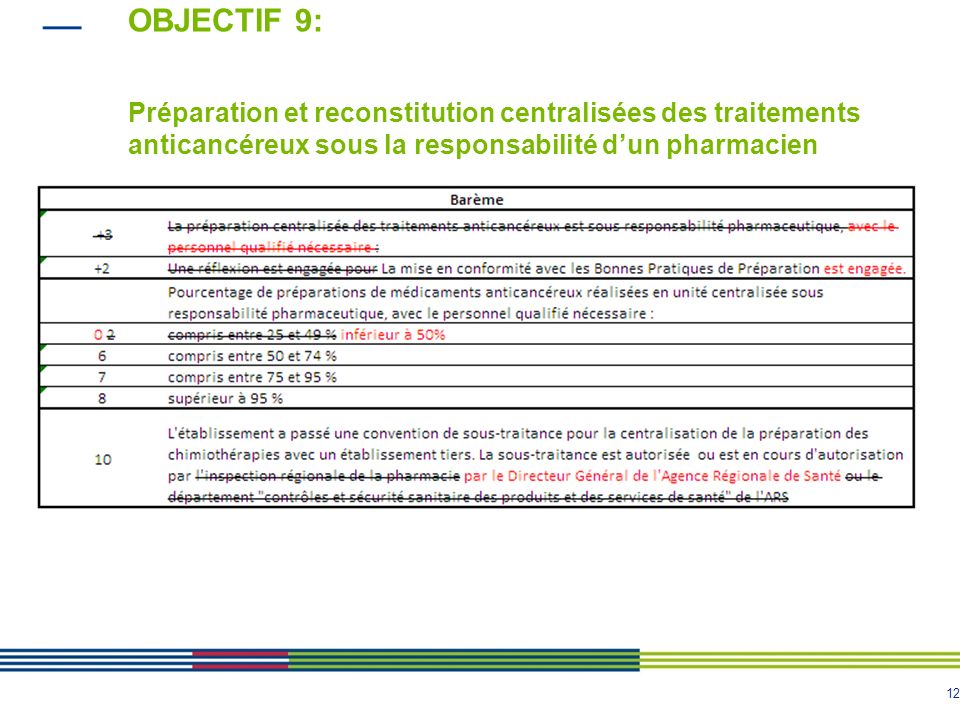 OBJECTIF 9: Préparation et reconstitution centralisées des traitements anticancéreux sous la responsabilité d’un pharmacien