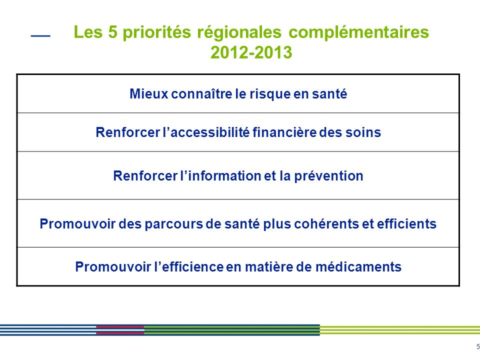 Les 5 priorités régionales complémentaires