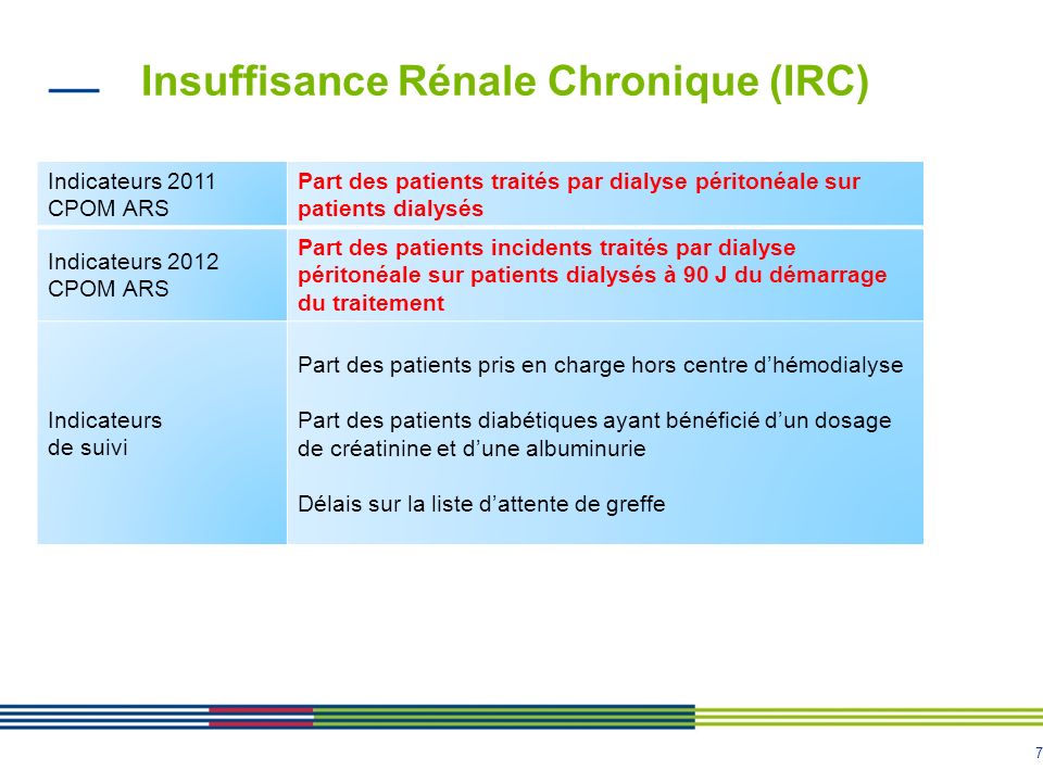 Insuffisance Rénale Chronique (IRC)