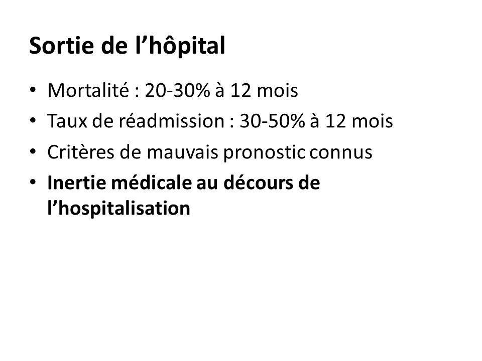 Sortie de l’hôpital Mortalité : 20-30% à 12 mois