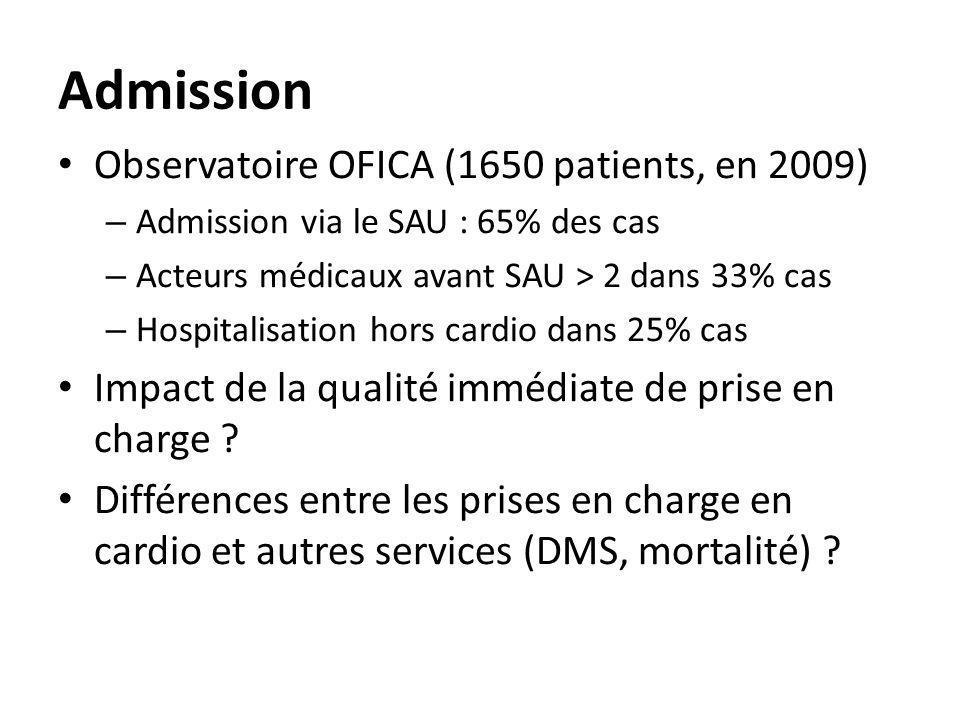 Admission Observatoire OFICA (1650 patients, en 2009)