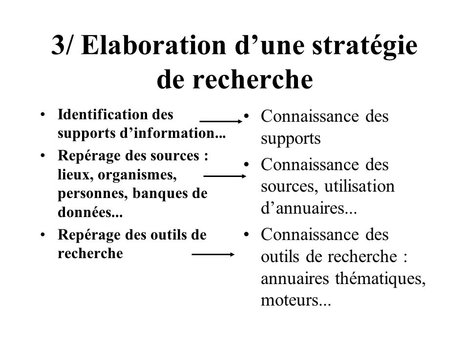 3/ Elaboration d’une stratégie de recherche