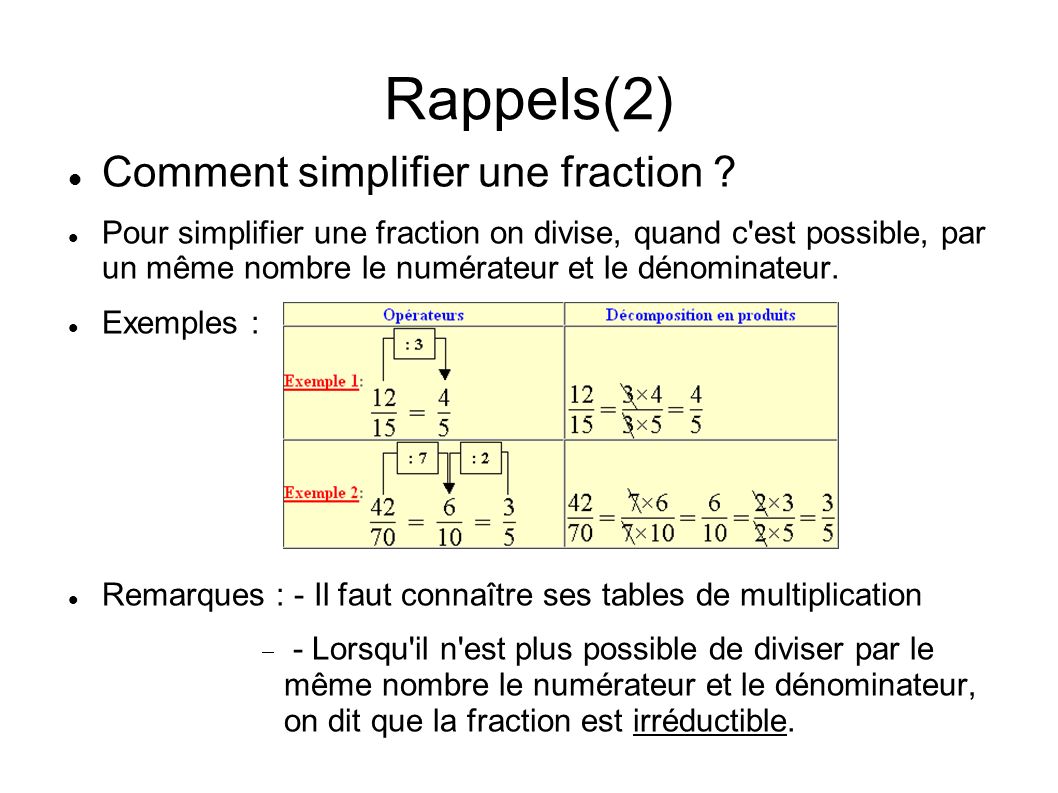 Rappels(2) Comment simplifier une fraction